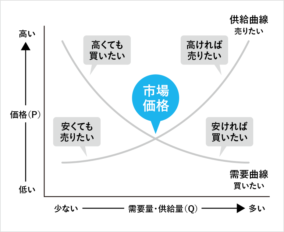 2 株価算定